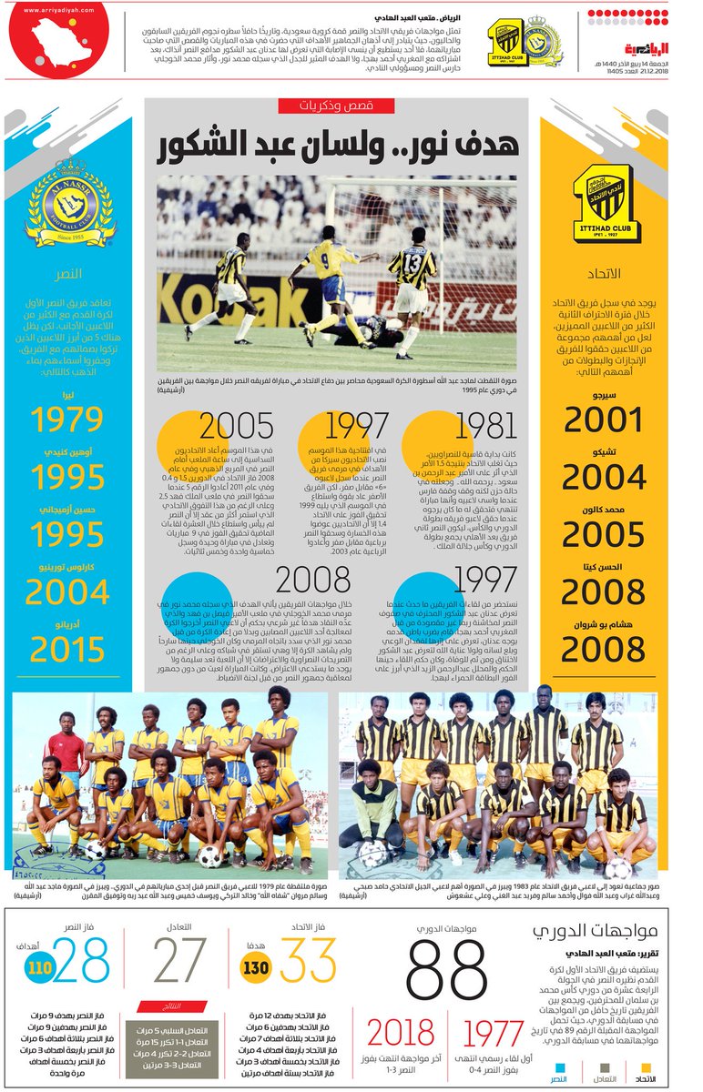 بتال القوس tweet media