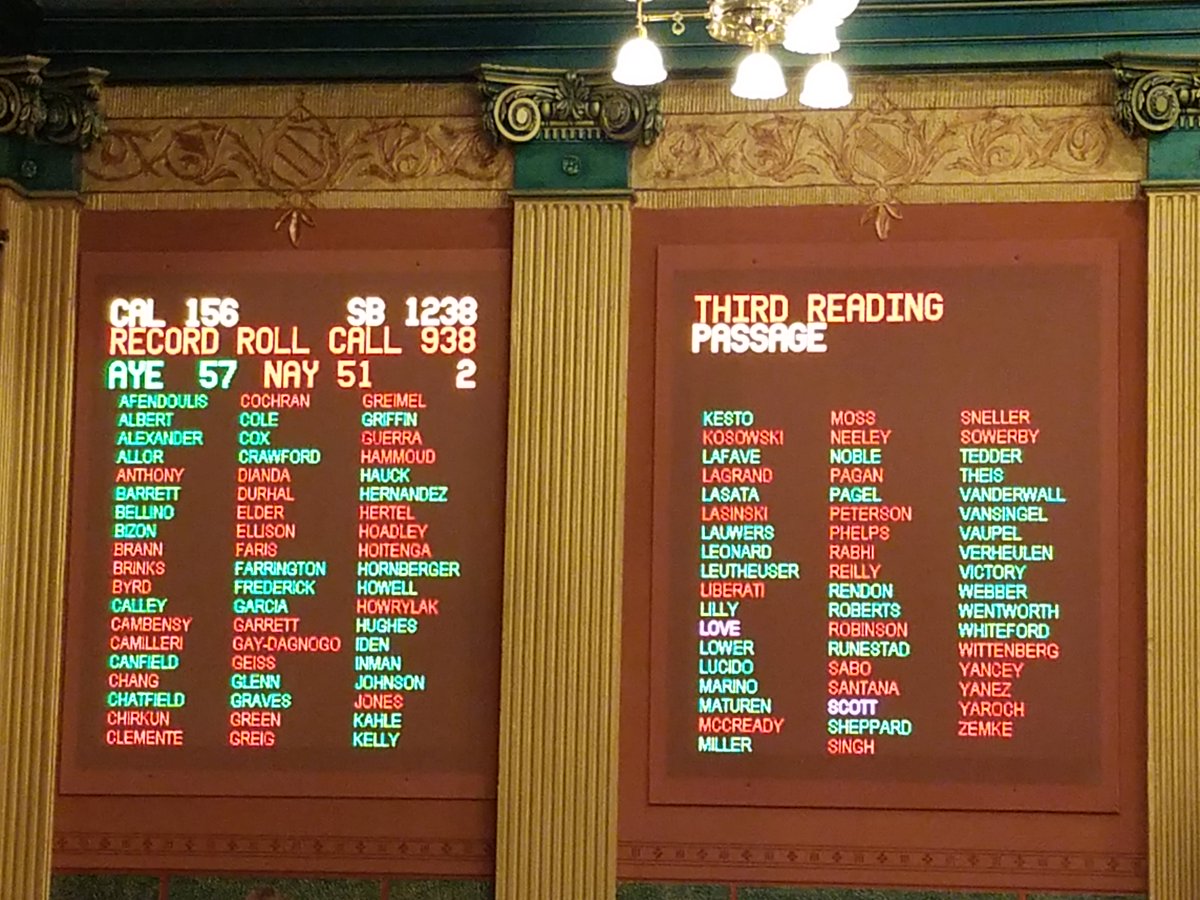 JonHoadley's tweet image. SB 1238 is an attack on voting rights.  Michigan overwhelmingly voted to expand access to the ballot so our most basic right as Americans--the right to vote--is protected.  People in green voted to reduce access, mess with Proposal 3, &amp;amp; make it harder to vote.  #mileg #LameDuck