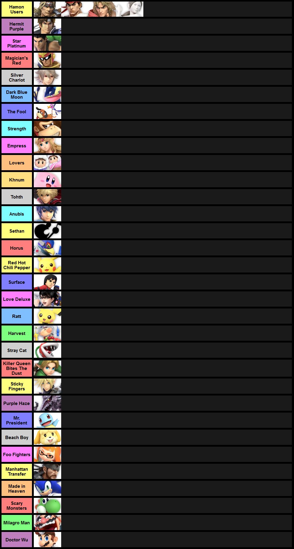 only valid tier list