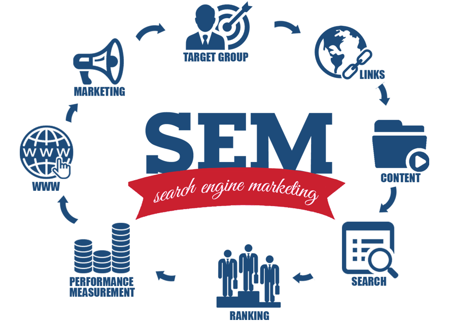 DrafInk's tweet photo. SEM (Search Engine Marketing) - the marketing process of a website getting more visibility in search engines either by getting more free traffic (SEO) or paid traffic (Paid Search Advertising). #SEM #SearchEngineMarketing #YourWebsite #Results #QualityMatters https://t.co/PjvOFrjFdp