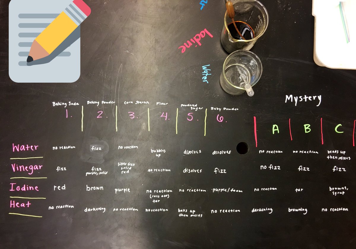 SusanMarieTerra's tweet image. Today’s lab data was created in color showing #truecollaboration students used #chalkmarkers for their #datacollection within their lab groups right on their lab tables #forensicscience #WhyITeach #learningisfun #studentsuccess