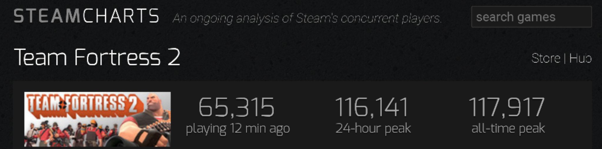 Steam player number фото 71