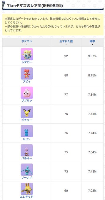 ポケモンgoホリデー 色違い出ない ７ｋｍの確率激シブでイベント始まってないみたい 涙 ポケモンgo 要望go