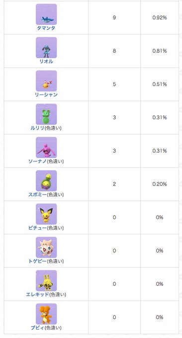 ポケモンgoホリデー 色違い出ない ７ｋｍの確率激シブでイベント始まってないみたい 涙 ポケモンgo 要望go
