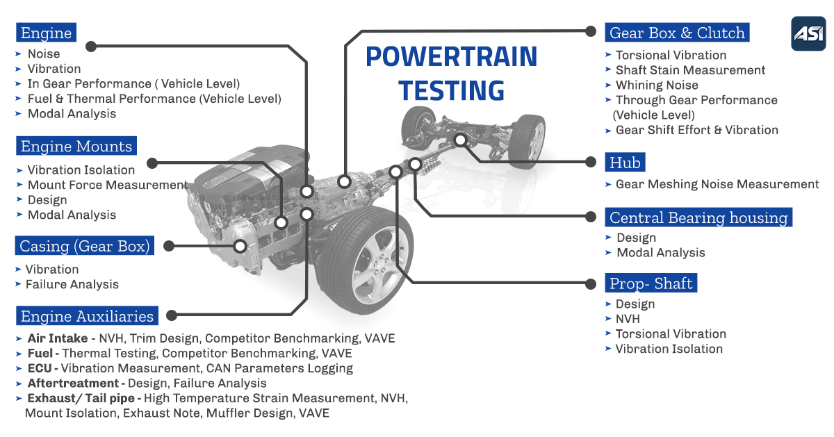 Advanced Structures India on Twitter "ASI Powertrain Testing Solutions