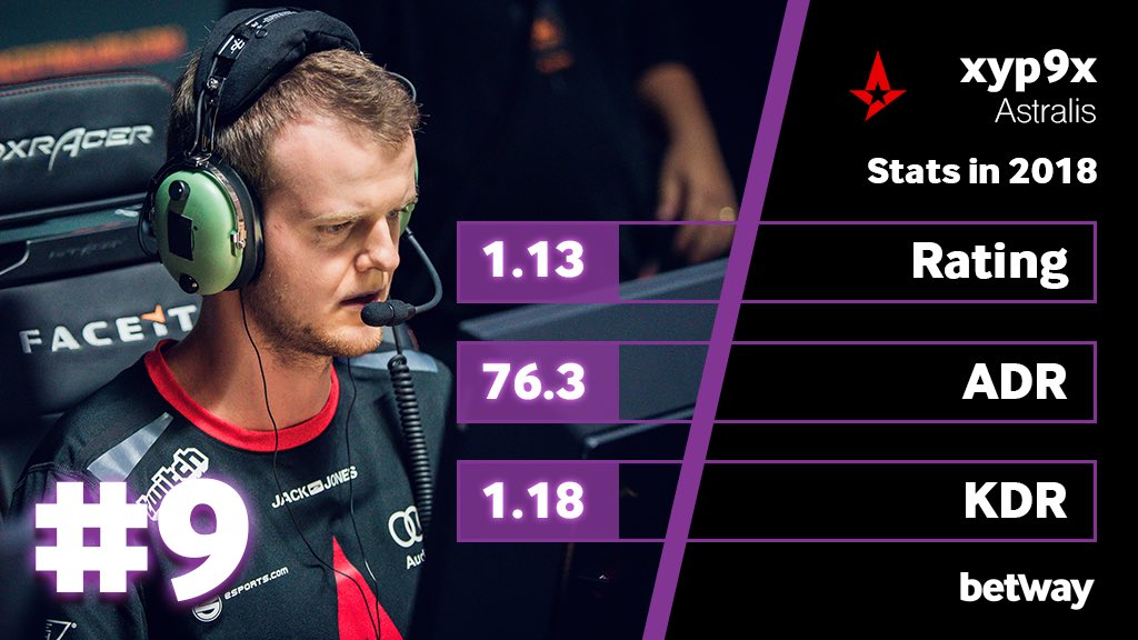 betway esports on Twitter "🔥 Betways TOP 10 players of