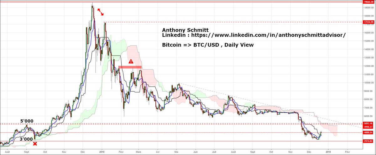 Anthony Schmitt Trader tweet media