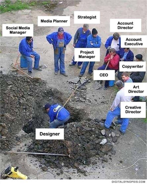 Merry Christmas to all my fellow designers on the last workday before the holidays! 🎄