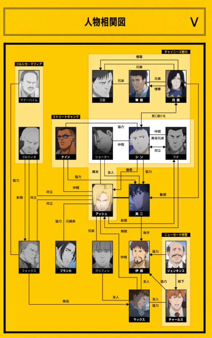 ダノン V Twitter 昨日 24 の人物相関図についてツイートしたものなんですが ありがたいことにいいねが4000超えてました そして追加情報です 24 の相関図でアッシュが灰色 死 からカラーの快活なアッシュに更新されました 形容しがたい関係線はそのままで
