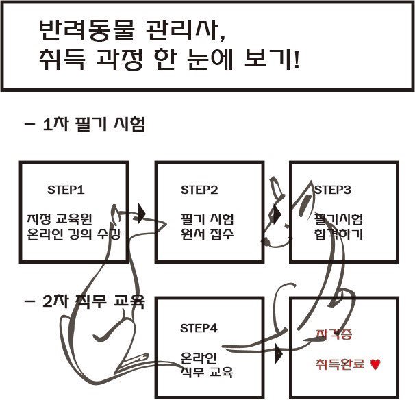 #학점은행제 #유학 #조기유학 #사회복지사 #보육교사 #평생교육 #캐나다 #중국 #네덜란드 #스위스 #필리핀 #미국 #영국 #영어캠프 #민간자격증 #9급공무원 #편입 #독학사 #테셋 #반려동물관리사 

반려동물관리사 문의 주세요❤️