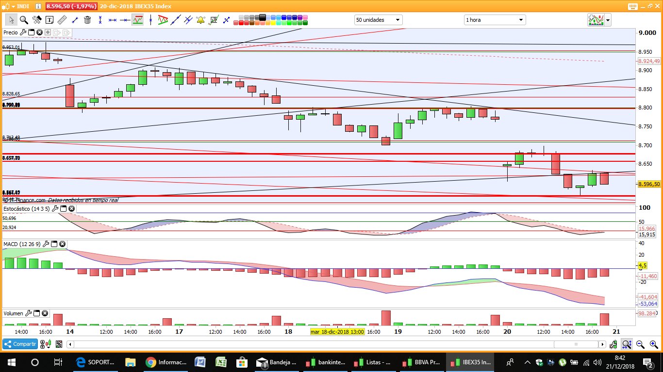 GRAFICOS IBEX Du7LbIJWwAAM2BO