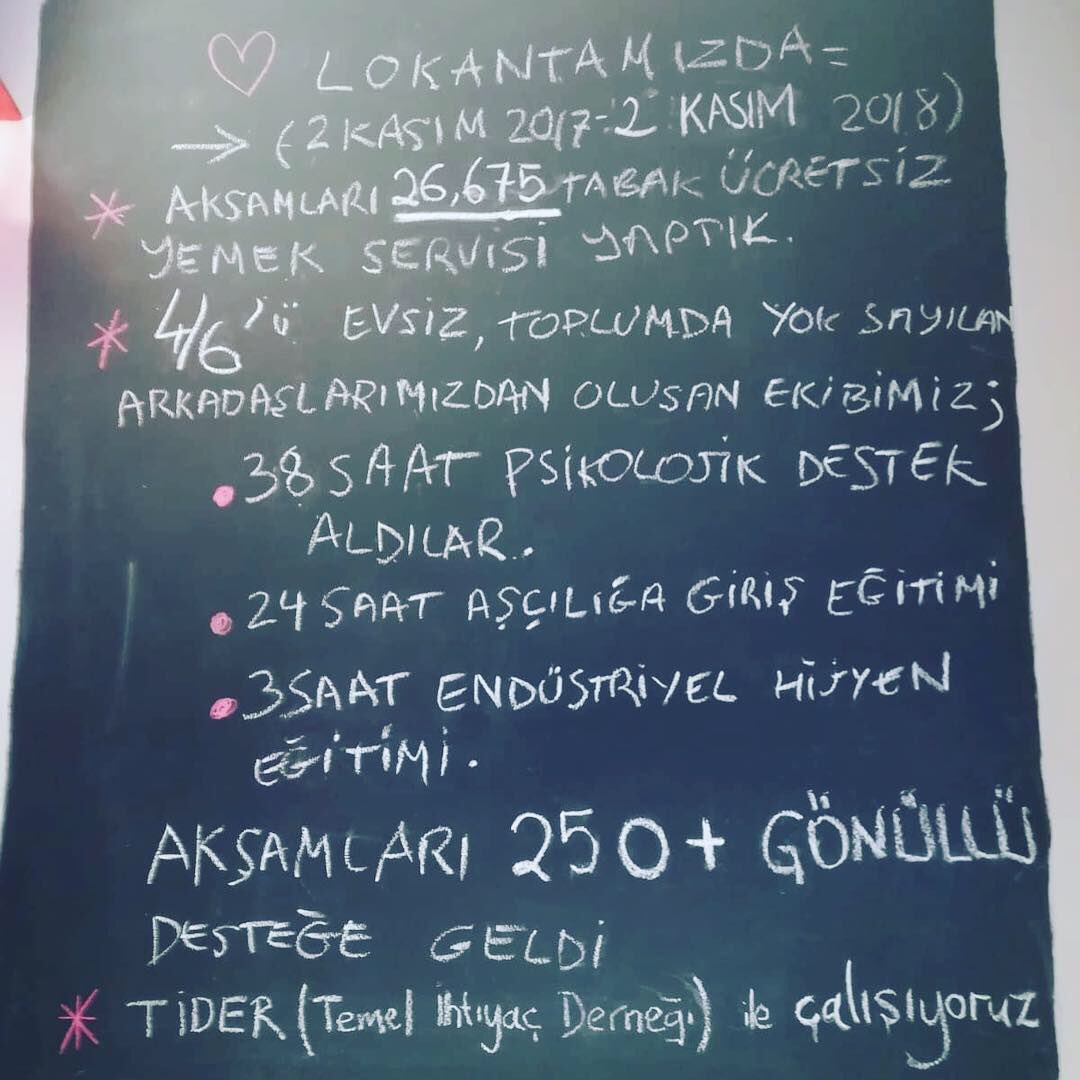IUEFSSB's tweet photo. Gittiğimiz “Hayata Sarıl Lokantası”ndan birkaç kare.Sıcak ortamına ve browniesine bayıldık! 💕 İstiklal Caddesi’ne çok yakın bir konumda bulunan bu tatlı lokantaya belki sizin de yolunuz düşerse bir uğrarsınız. Üstelik 10 TL’ye askıda yemek de alabilirsiniz.😊 #Sevgi #Neşe #Huzur https://t.co/XpVny1pd5W
