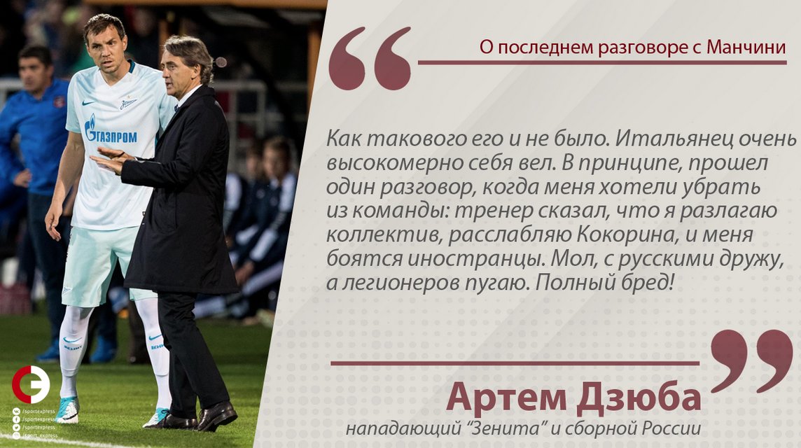 Sport express ru. Про Дзюбу высказывания. Цитаты Дзюбы. Смешные выражения про Дзюбу. Знаменитая фраза Дзюбы.