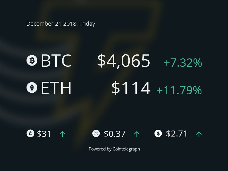 lotoblock's tweet photo. BTC - https://t.co/A9kfA7zspr 
ETH - https://t.co/Rl5u4sLk7B https://t.co/YS3z9XgqBT