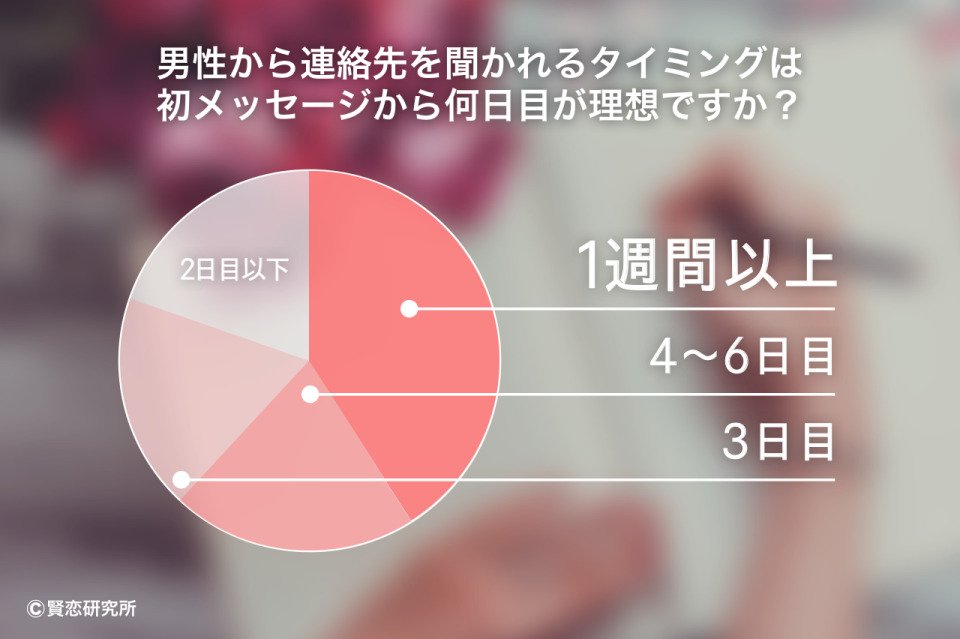 賢恋研究所 By With Kashikoi Lab Twitter 賢恋研究所 By With Kashikoi Lab Twitter