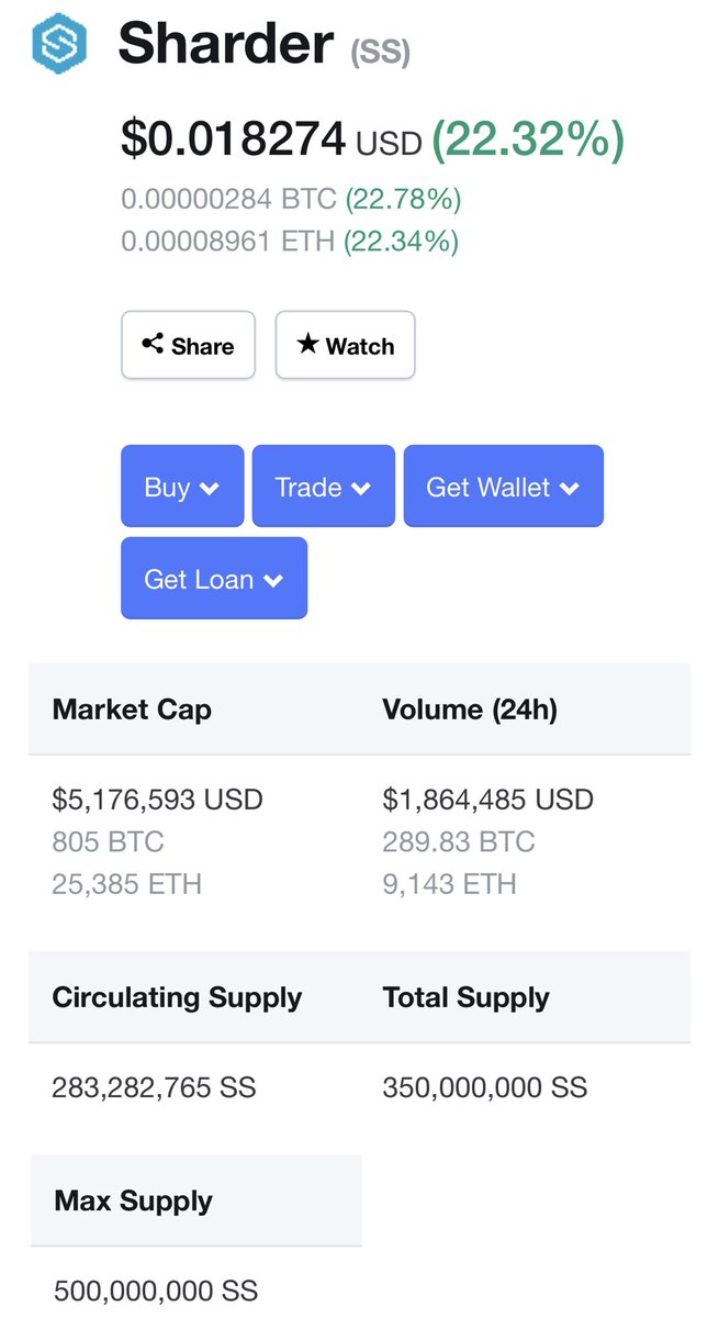 CryptoEsma's tweet photo. #Blockchain #Crypto Update... 👌 https://t.co/h1r0TtVIu7