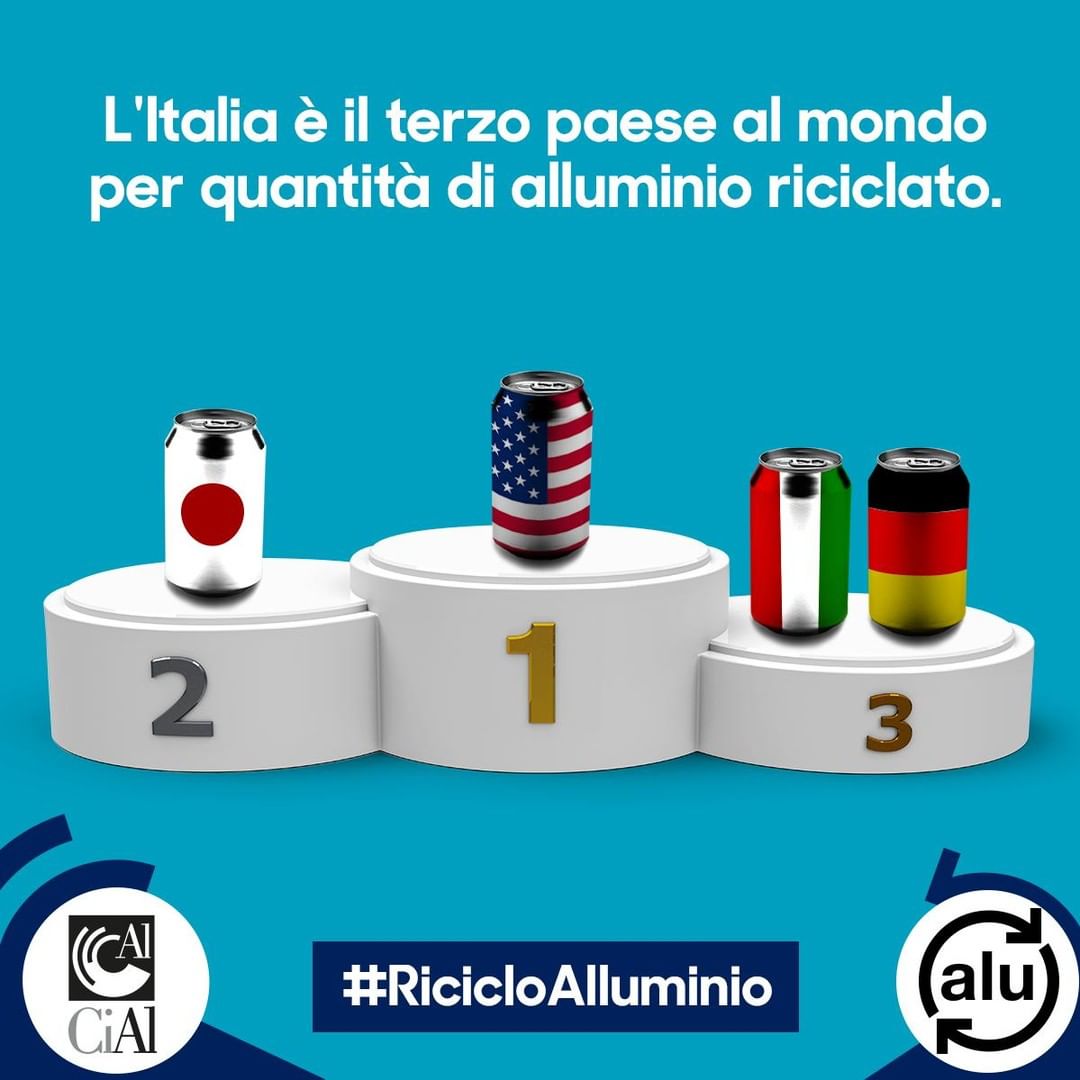AmiuGenova's tweet photo. Lo sapevate? Un record invidiabile! @ConsorzioCIAL  #Amiuinforma #imparaladifferenza #differenziati #partedate a Genova l'alluminio viene conferito nei bidoni gialli insieme agli altri metalli e la plastica @ComunediGenova https://t.co/o6yPadJa2q