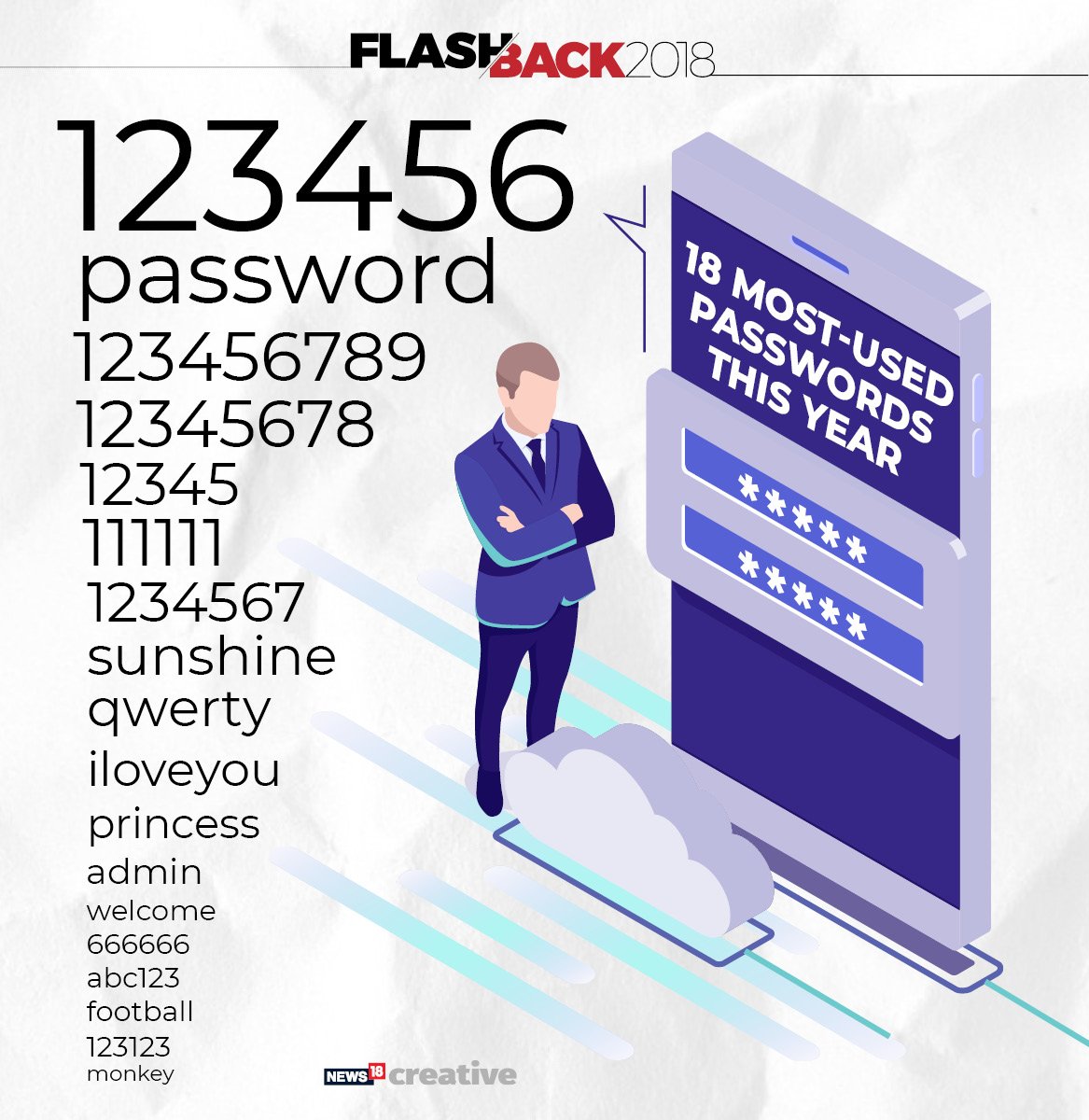 CNBCTV18News's tweet image. What's your password?