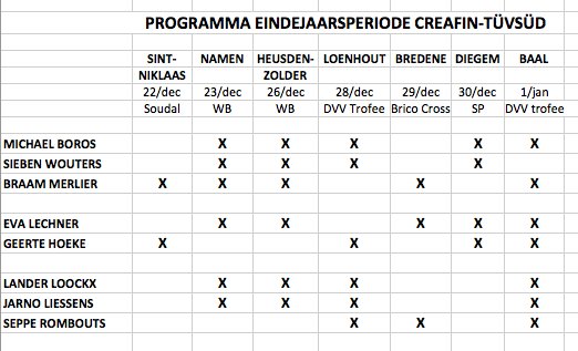 onze renners en rensters duiken de kerstperiode in. Hieronder ziet u wie waar rijdt! 👇👇