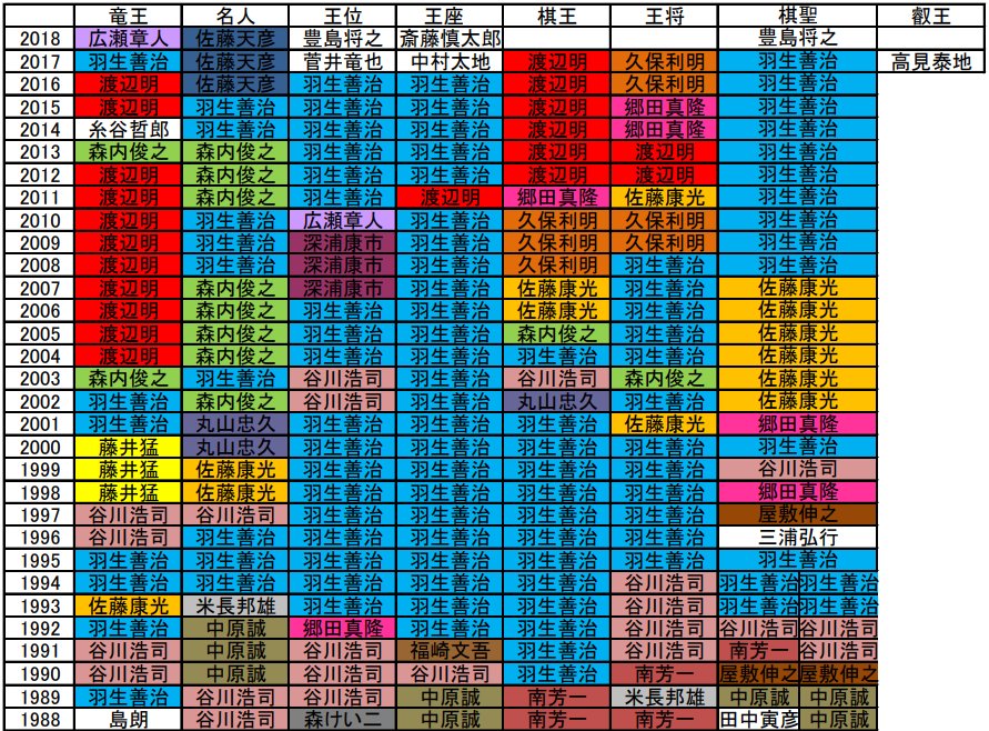 能面師『羽生光善　能面集』　サイン入り　昭和６１年発行 能面師『羽生光善 能面集』 サイン入り 昭和61年発行 本