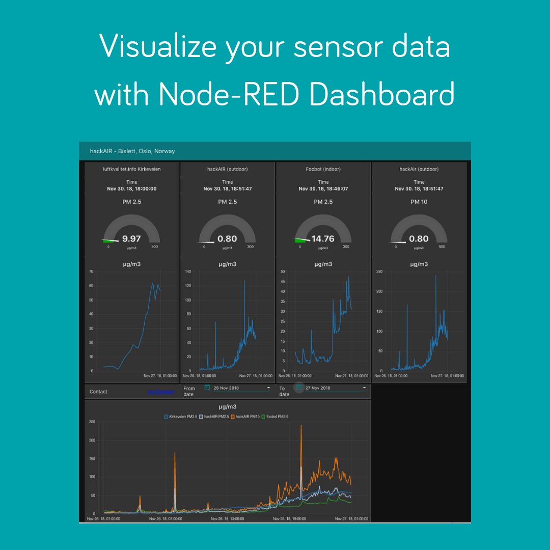 #hackAIR_highlights: Are you interested in exploring more ways to visualise your sensor data? We received an awesome tutorial on Node-RED Dashboard from @tverilytt - thanks a lot! Check it out in this blog post: bit.ly/2EGQf6F
#datavisualization #airquality