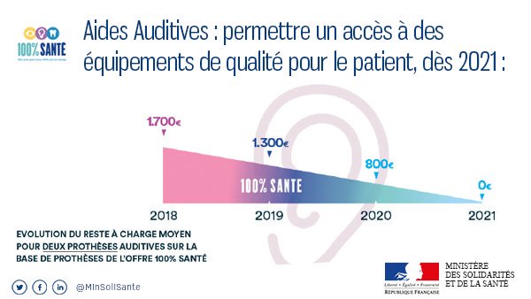 Surdifrance's tweet image. Appareils auditifs : voici ce qui va changer à partir de janvier 2019
surdifrance.org/461-appareils-…