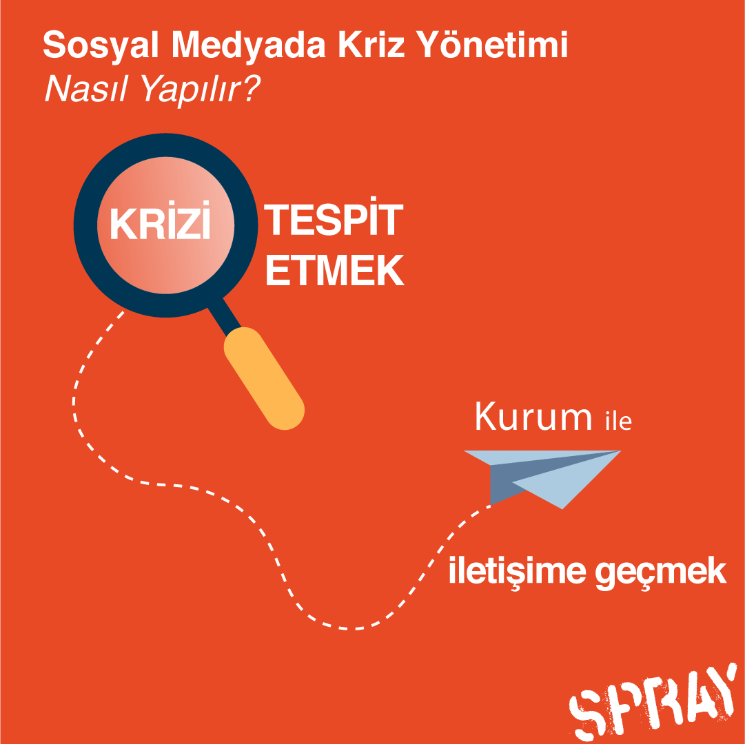 socialspray's tweet image. Sizin için derledik! Sosyal medyada krize doğru müdahale edebilmenin anahtarı süreci doğru planlamaktır. Detaylı bilgi için bit.ly/2A7clLx adresini ziyaret edebilirsiniz! 
.
.
.
.
#spray #sprayeffect #spraydigital #tasarım #digital #socialmediacrisis #crisis #mediacrisis