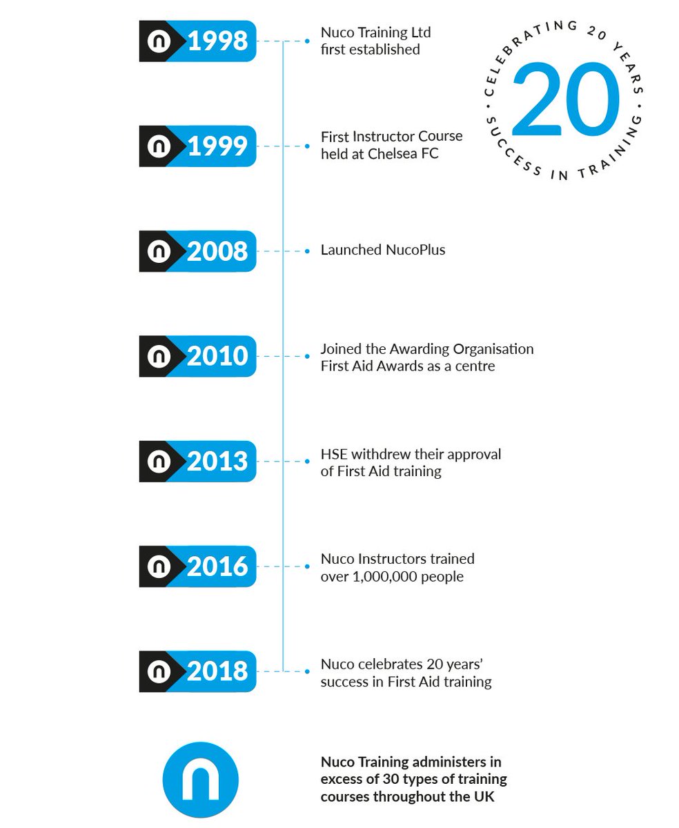 Nuco Training Ltd. tweet media