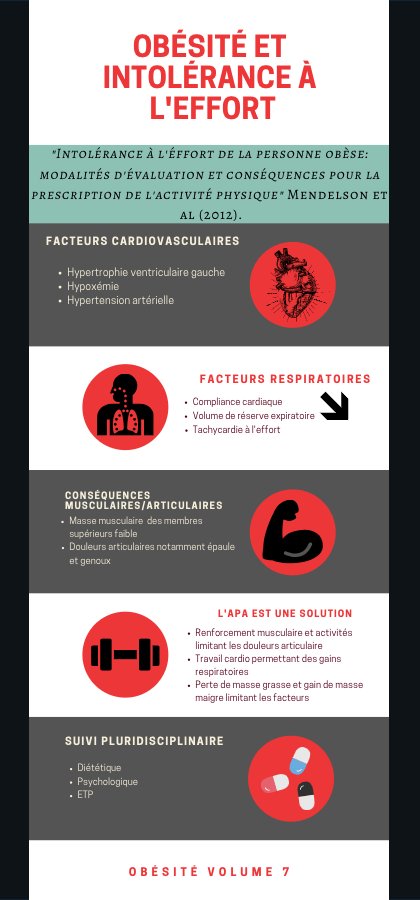 ApaCiroux's tweet photo. #MasterAPAS Infographie sur l'intolérance à l'effort (réactualisée) avec @BMorelUdM https://t.co/cqUL73DR2k