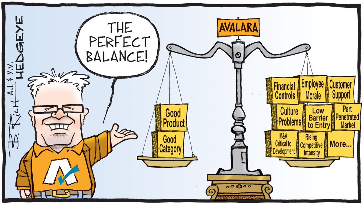Image result for hedgeye avlr