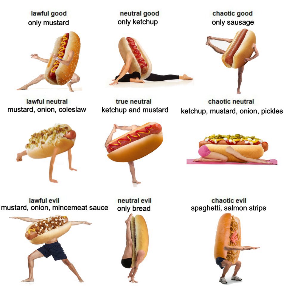 Bread Tie Alignment Chart