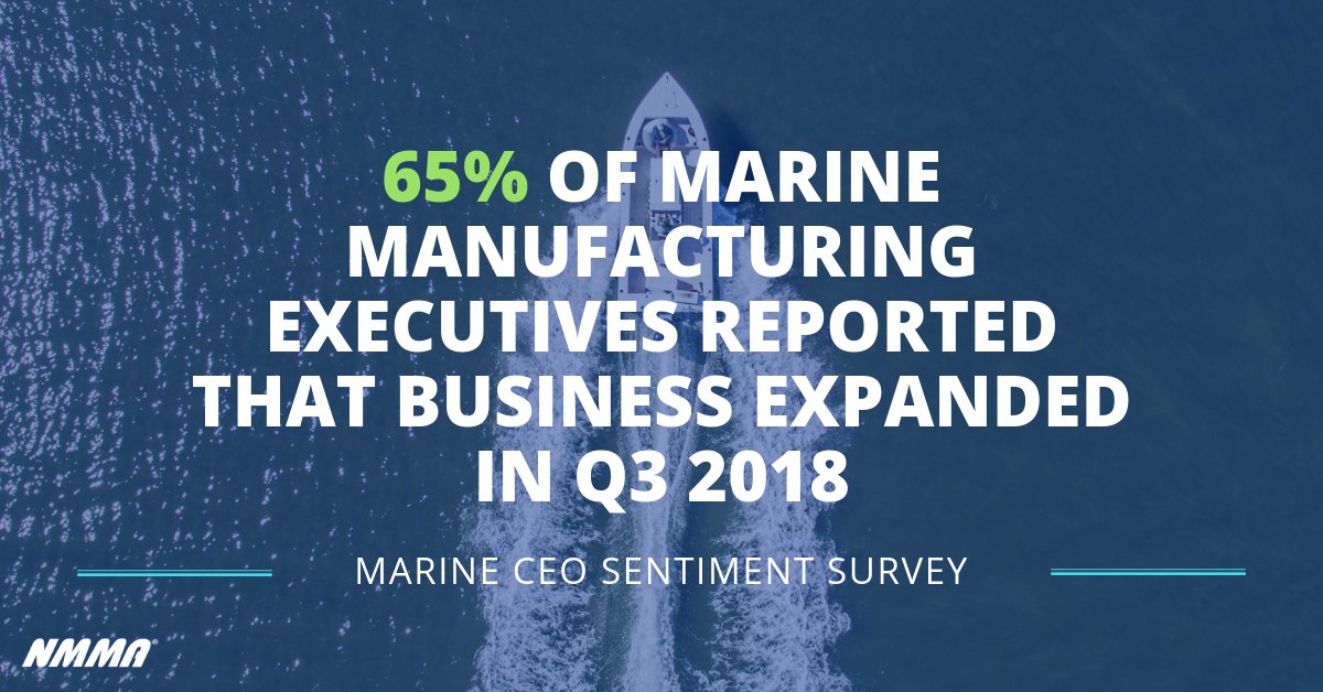 Industry growth trending up according to marine manufacturing CEO's. ⬆️ 📈 bit.ly/2rNyZ7r
