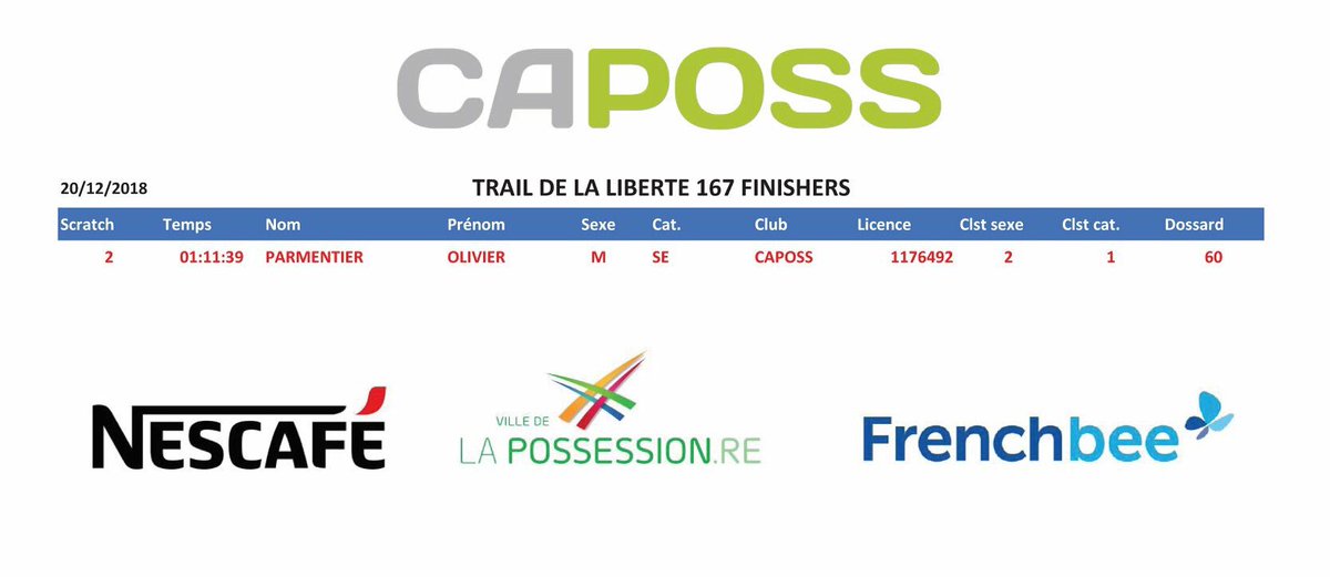 CapossTrail's tweet photo. Résultat 20 décembre 
Trail de la liberté-Hell Bourg 14 km   
Magnifique 2ème place au scratch de olivier parmentier et 1er Senior
Félicitations Olivier 
Crédit Photo Gil Victoire https://t.co/fpFNtZe3wQ