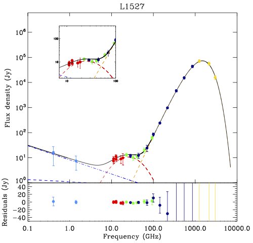 QuijoteCMB's tweet photo. New intensity and polarization observations of the Taurus molecular cloud (TMC) and the L1527 region with the @QuijoteCMB 10-20 GHz Multi-Frequency Instrument: https://t.co/GUXx3sxSLG. Modelling the anomalous microwave emission @radioforeground @Planck https://t.co/e1zHYrECaS