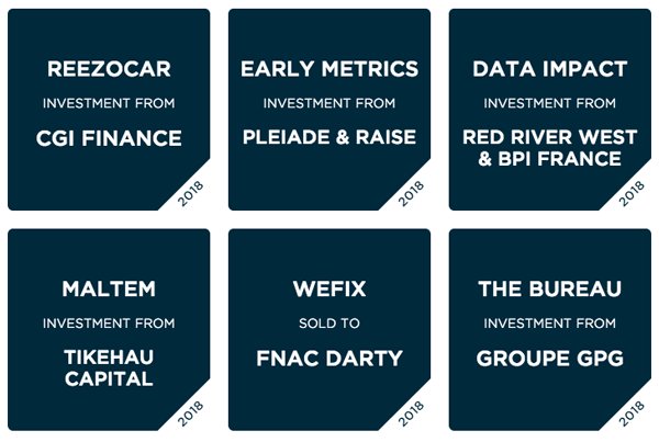 Cambon Partners (@cambonpartners) on Twitter photo Un dernier trimestre très actif pour <a href="/CambonPartners/">Cambon Partners</a> avec de nombreux deals closés.
Quatre nouveaux deals seront rendus publics en début d'année prochaine !
Pour plus d’information sur ces transactions, veuillez consulter notre site cambonpartners.com Un dernier trimestre très actif pour <a href="/CambonPartners/">Cambon Partners</a> avec de nombreux deals closés.
Quatre nouveaux deals seront rendus publics en début d'année prochaine !
Pour plus d’information sur ces transactions, veuillez consulter notre site cambonpartners.com
