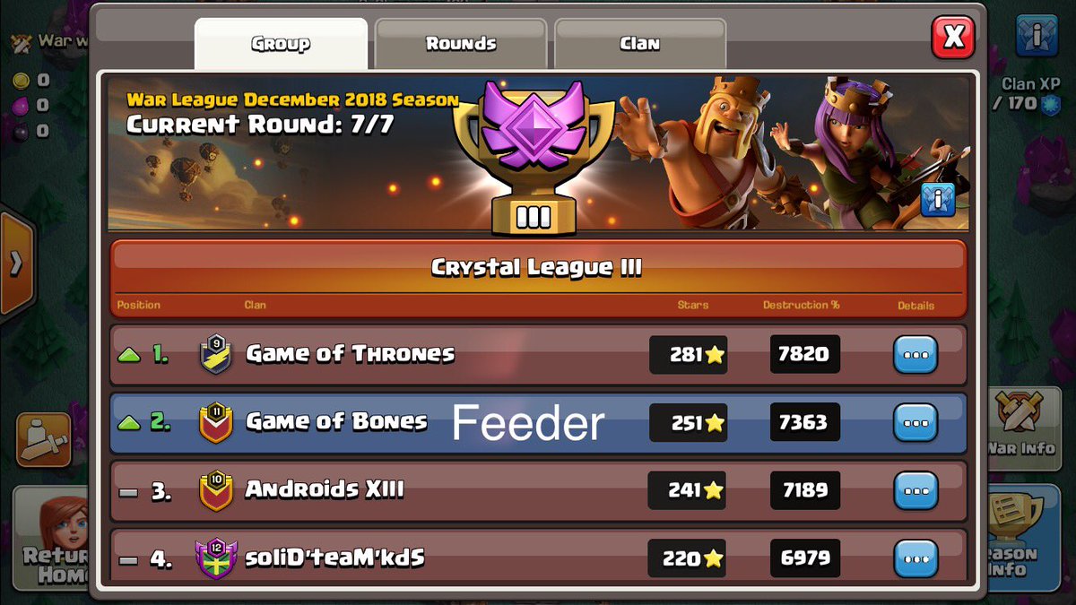 Amazing work by our Feeder always keep us proud! Keep it up!! One more war left and then you will be to the next league! 
🔥🔥🙌🙌