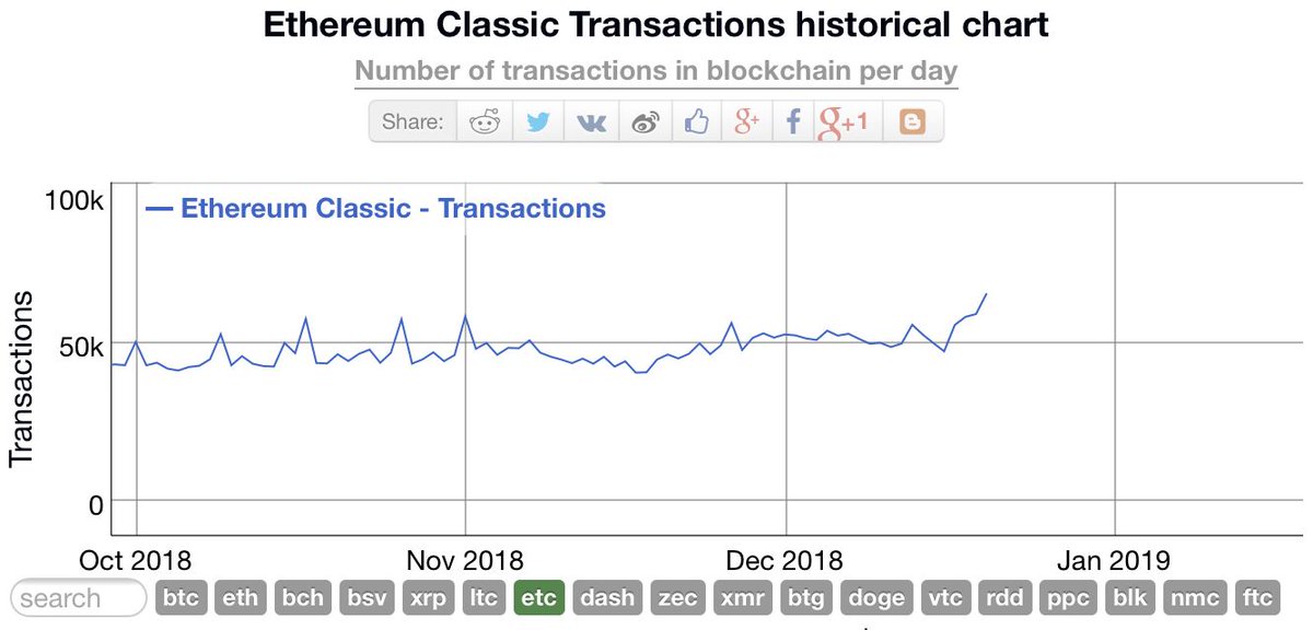 Etc Usd Live Chart