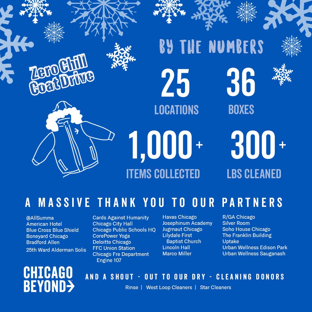 Chicago_Beyond's tweet photo. It started with a need for winter coats, and ended with an incredible amount of donations, love and support for #Chicago's youth. Thank you to everyone who gave, hosted, and helped. This is the #ZeroChillCoatDrive by the numbers. #ThankYouChicago https://t.co/hQeTH4iycK