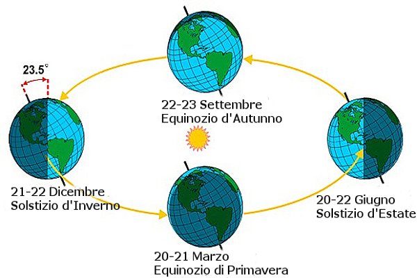 Quando Cominciano Ad Allungarsi Le Giornate Aldina on Twitter: "#21dicembre Il giorno più corto e buio dell'anno è