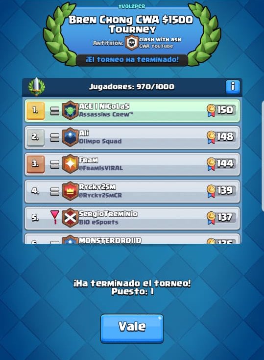 CR | 🏆 Campeón 🏆

Tenemos el agrado de anunciar que nuestro querido <a href="/NiCoLaS_CH22/">NiCoLaS</a> ha ganado el torneo organizado por <a href="/brenchong/">Bernard Chong</a> y <a href="/CWA/">Ash</a>, con US $1500 a repartir.

Felicitamos a nuestro jugador, que desde hace un tiempo ya nos viene llenando de logros y orgullo.

#GoAssassins