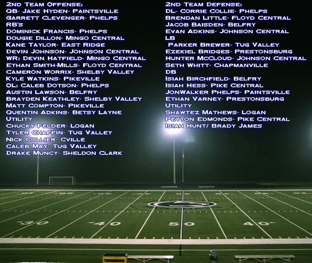 DDSportsNetwork's tweet photo. If you missed the David &amp; Darryl Show last night, here is the David &amp; Darryl All-Mountain Team's 
Offensive "Player of the Year"- @Connor11roberts (Pikeville)
Defensive"Player of the Year"-
@alexhorn_40 (Johnson Central)
Coach of the Year- Josh Sammons (Mingo Central) https://t.co/RWWEwm2SAK