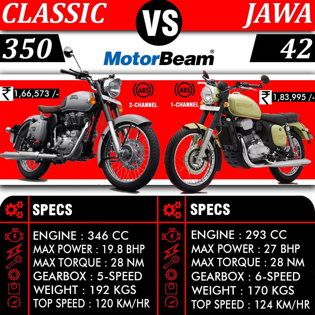 Motorbeam On Twitter Battle Of The Classics The Royal