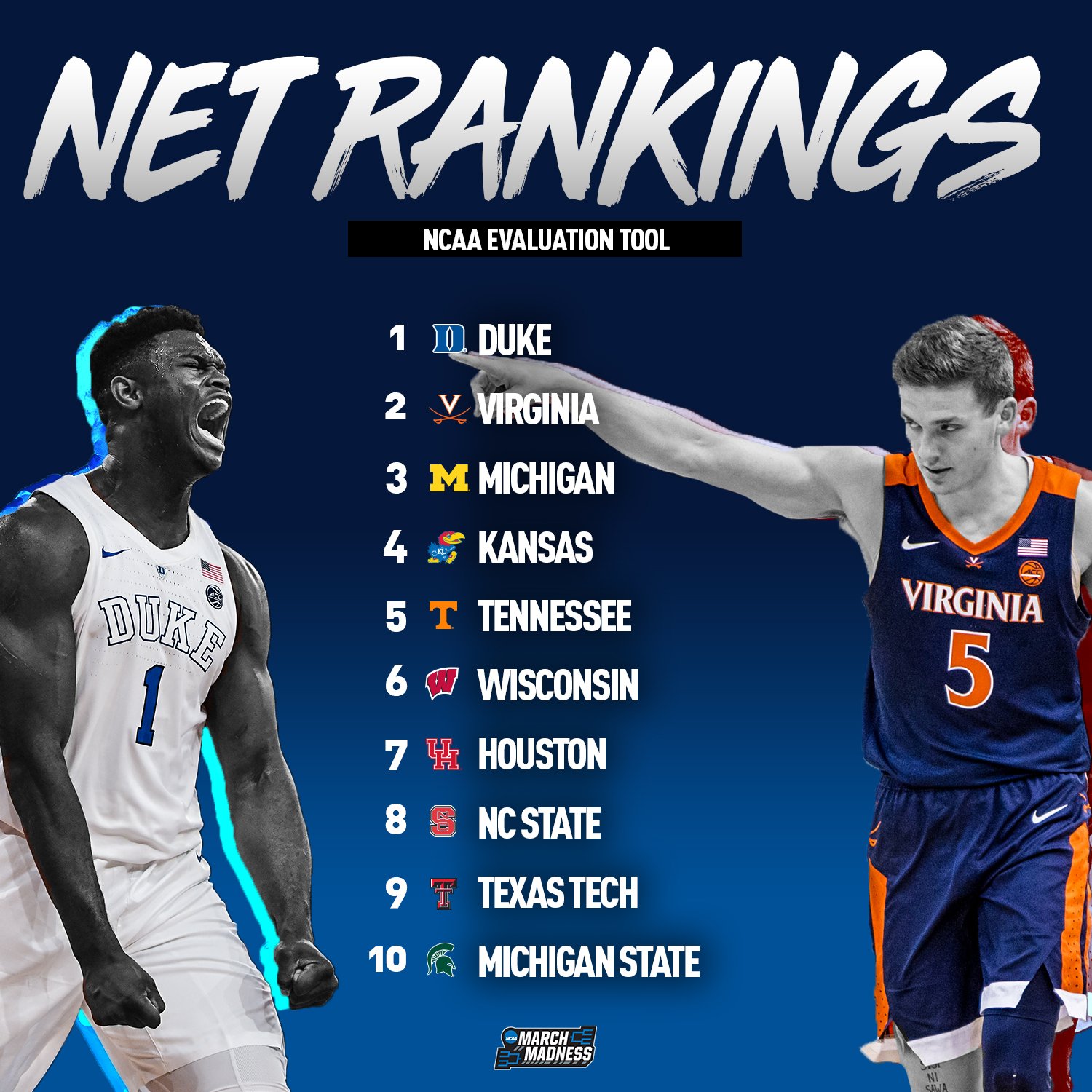 NCAA March Madness on X "? New NET Rankings! Duke Virginia Michigan