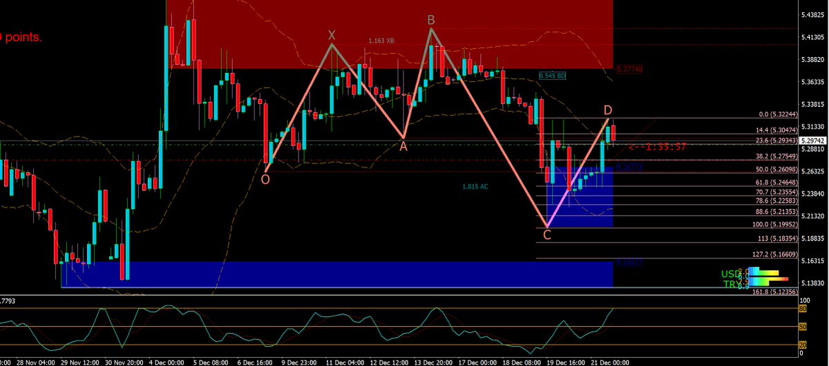 purahan01's tweet photo. #USDTRY H4'de Beriah 5-0 mevcut. Yatırım önerisi değildir, eğitim için takip amaçlıdır #FOREX #FOREXTRADER #FOREXTRADING #FOREXSIGNAL #FX #VIOP #F_USDTRY https://t.co/WoxYuD6Bzu