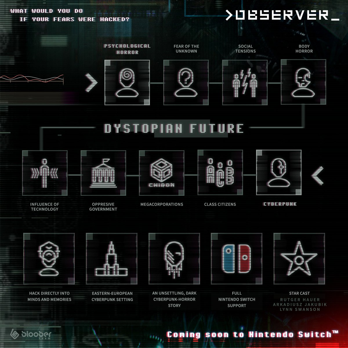 BlooberTeam's tweet image. What would you do, if your fears were hacked?

Learn, how we&apos;ve built the dystopian future presented in &amp;gt;observer_

#observergame . Coming soon to Nintendo Switch!