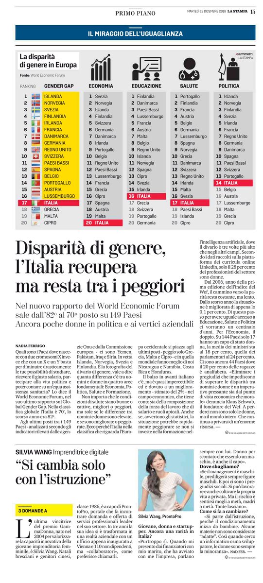 Quali Paesi dove nascer donna basta per diminuire possibilità di studiare, ricevere giusto salario, partecipare a politica e poter contare su equa assistenza sanitaria? Lo dice #GenderGap Report. Su @LaStampa intervista a @ProntoPro come caso di Italia al femminile controtendenza