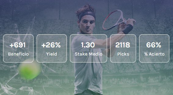 TipsterNavas's tweet image. 💥 Stats - Diciembre ✅

▫️Unidades: +12,29
▫️Yield: +39,93%
▫️Cuota media: 1,85
▫️Stake medio: 1,16
▫️Picks: 27 (78%)

➖➖➖➖➖➖➖

💥 Stats - Globales ✅

▫️Unidades: +691
▫️Yield: +26%
▫️Cuota media: 2,04
▫️Stake medio: 1,30
▫️Picks: 2.118 (66%)

👉 tipsternavas.com