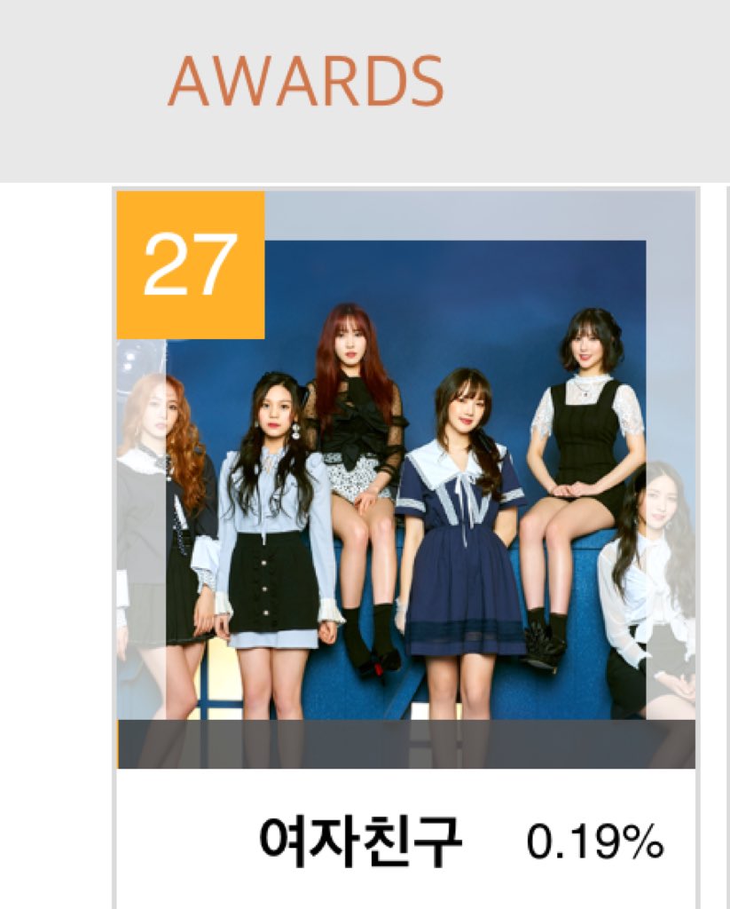 itsmaeharlene's tweet photo. [#2018GDA] #VOTE #GFRIEND in Popularity Award at 33rd Golden Disc Awards

Current rank - 27

Voting App - U+아이돌Live by LG Uplus
https://t.co/nPDaDj2sK2 https://t.co/aUXsnerySV