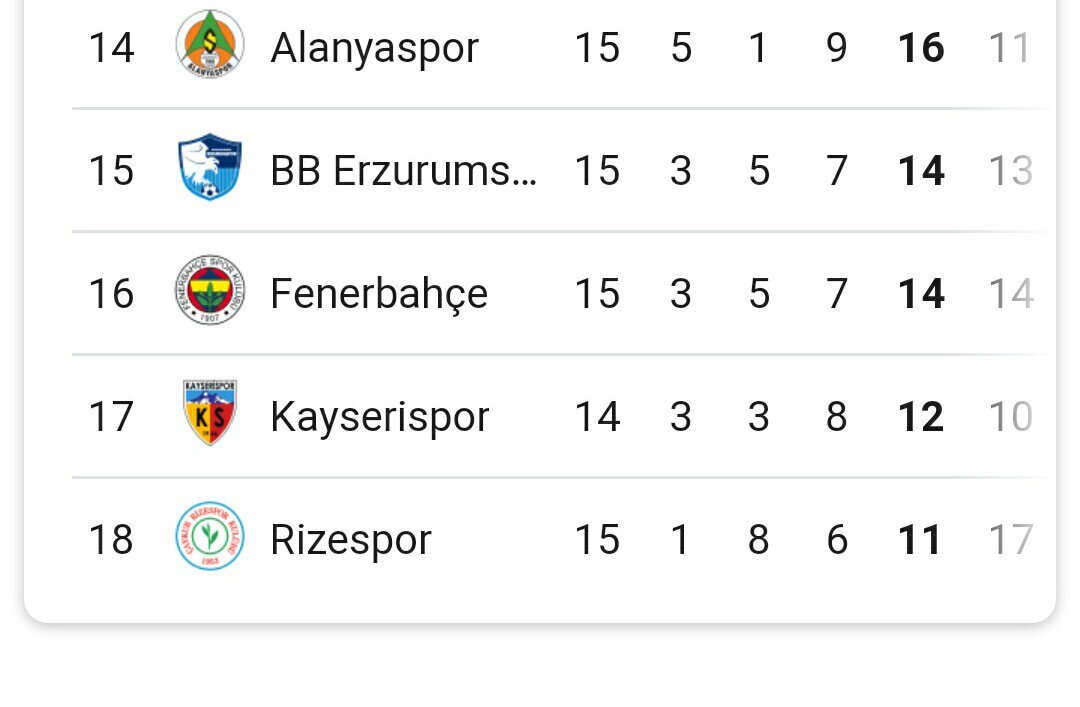 Yorumsuz diyeceğim ama diyemiyorum. Radikal kararlar gerekiyor. Aykut Kocaman'a laf edenler şimdi nerede??? Takım küme düşme hattında. Bu şanlı FENERBAHÇEMİZE hiç yakışmıyor. Lütfen birşeyler olsun artık. Ali Koç güvenilirliğini yitiriyor. Üzülüyoruz.