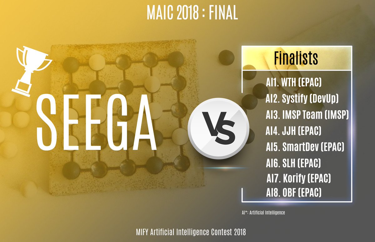 mifyai's tweet photo. MAIC 2018 : Une finale très attendue ..

Faites tourner vos IAs😎

#MAIC 
#MIFY 
#MENC 
#AI 
#Benin 
#Mindsoccer 
@Benin_Numerique @mifyai @CTNshapers @iwajutech @ISFAfrique https://t.co/hyh1NpgLj0